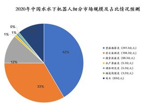 國內水下機器人產業全景掃描 核心玩家、技術路線與未來展望